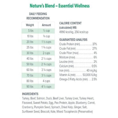 Dr. Marty Nature’s Blend Essential Wellness Freeze-Dried Raw Dog Food