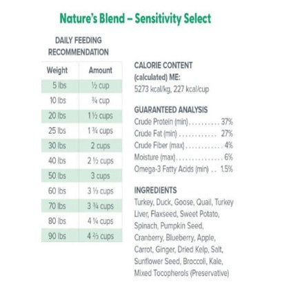 Dr Marty Nature's Blend Sensitivity Select Freeze Dried Raw Dog Food